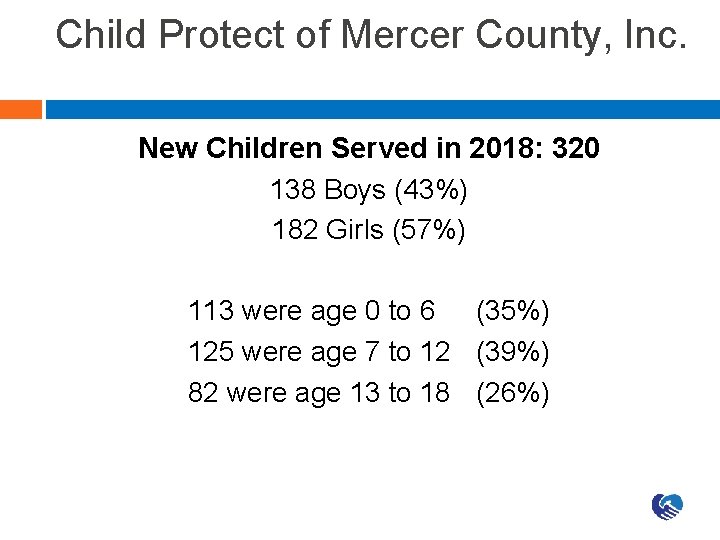 Child Protect of Mercer County, Inc. New Children Served in 2018: 320 138 Boys