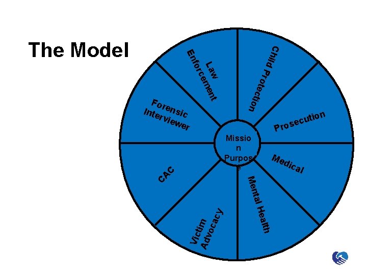 Chi ld Pro t e c t ion For Inte ensic rvie wer t