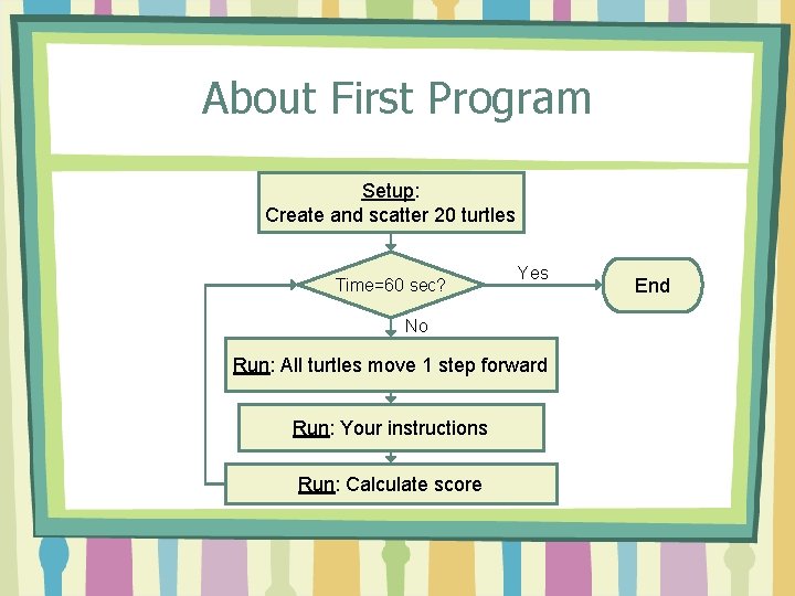 About First Program Setup: Create and scatter 20 turtles Time=60 sec? Yes No Run:
