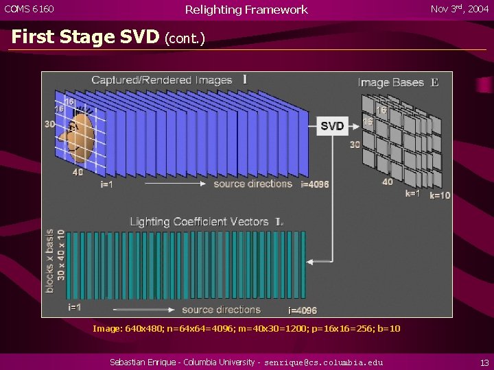 COMS 6160 Relighting Framework Nov 3 rd, 2004 First Stage SVD (cont. ) Image: