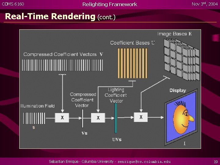 COMS 6160 Relighting Framework Nov 3 rd, 2004 Real-Time Rendering (cont. ) Sebastian Enrique