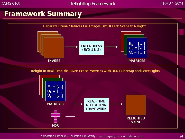 Relighting Framework COMS 6160 Nov 3 rd, 2004 Framework Summary Generate Scene-Matrices For Images