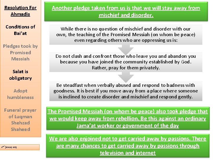 Resolution For Ahmadis Another pledge taken from us is that we will stay away