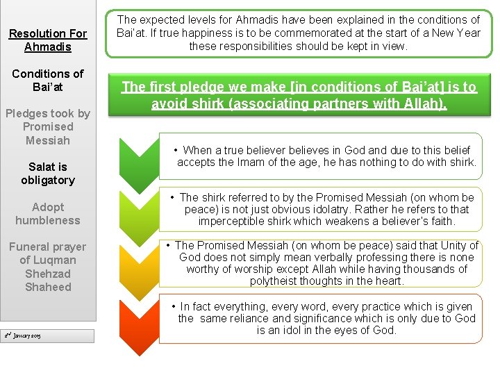 Resolution For Ahmadis Conditions of Bai’at Pledges took by Promised Messiah Salat is obligatory