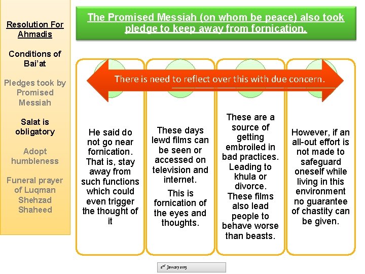 Resolution For Ahmadis The Promised Messiah (on whom be peace) also took pledge to