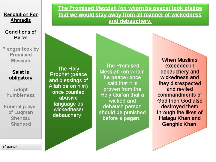 Resolution For Ahmadis The Promised Messiah (on whom be peace) took pledge that we