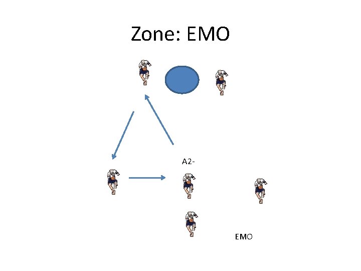 Zone: EMO A 2 - EMO 