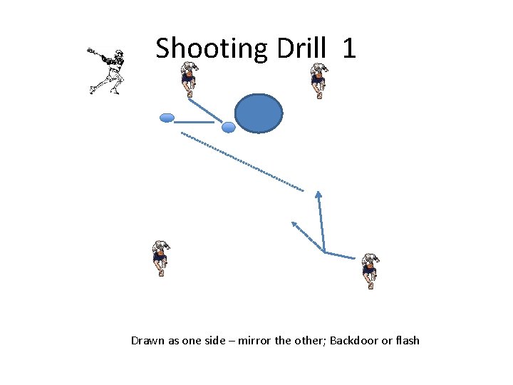 Shooting Drill 1 Drawn as one side – mirror the other; Backdoor or flash