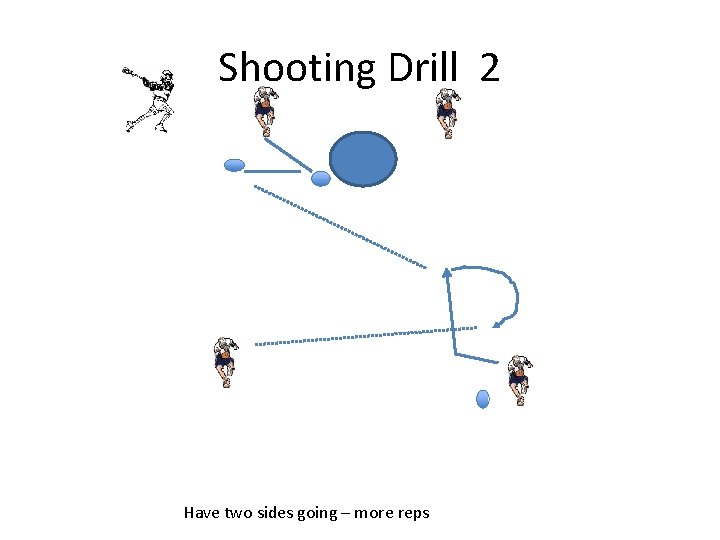Shooting Drill 2 Have two sides going – more reps 