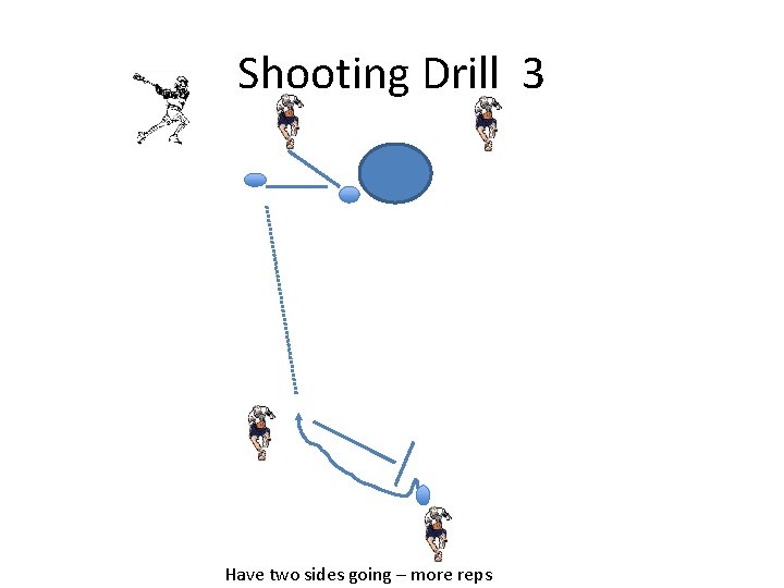 Shooting Drill 3 Have two sides going – more reps 