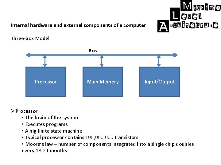 Internal hardware and external components of a computer Three-box Model Bus Processor Main Memory