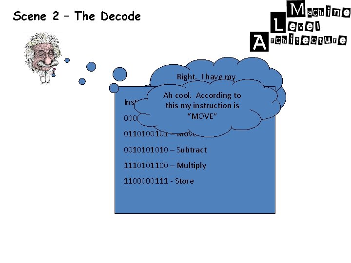 Scene 2 – The Decode Right. I have my instructions – now what Ah