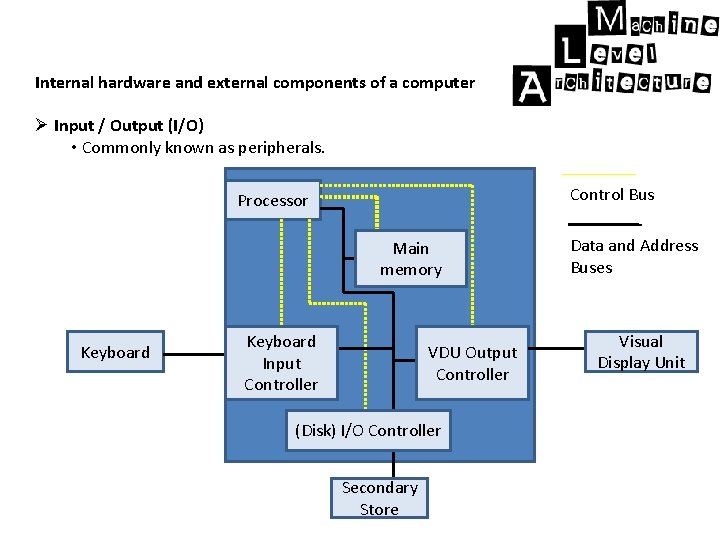 Internal hardware and external components of a computer Ø Input / Output (I/O) •