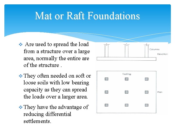 Mat or Raft Foundations v Are used to spread the load from a structure