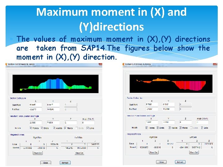 Maximum moment in (X) and (Y)directions The values of maximum moment in (X), (Y)