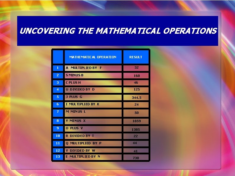 UNCOVERING THE MATHEMATICAL OPERATIONS MATHEMATICAL OPERATION RESULT 32 1 A MULTIPLIED BY F 2