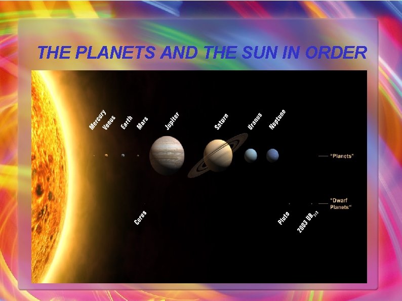 THE PLANETS AND THE SUN IN ORDER 