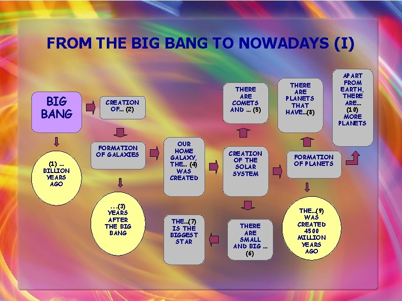 FROM THE BIG BANG TO NOWADAYS (I) BIG BANG THERE ARE COMETS AND …