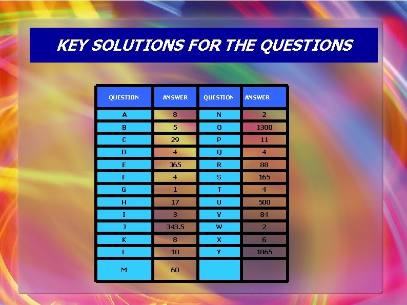 KEY SOLUTIONS FOR THE QUESTIONS QUESTION ANSWER A 8 N 2 B 5 O