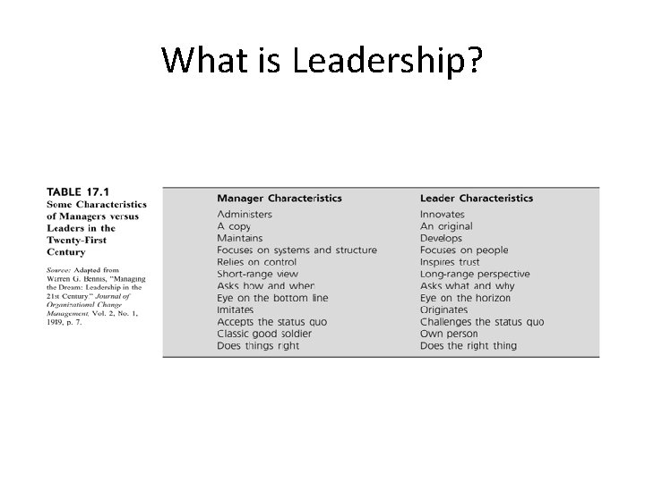 What is Leadership? 