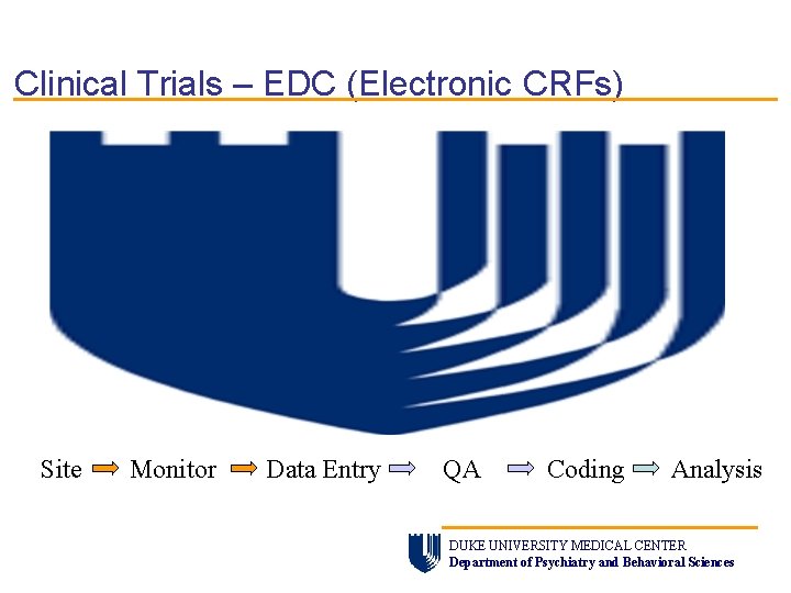 Clinical Trials – EDC (Electronic CRFs) Site Monitor Data Entry QA Coding Analysis DUKE