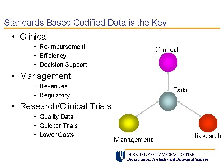 Standards Based Codified Data is the Key • Clinical • Re-imbursement • Efficiency •