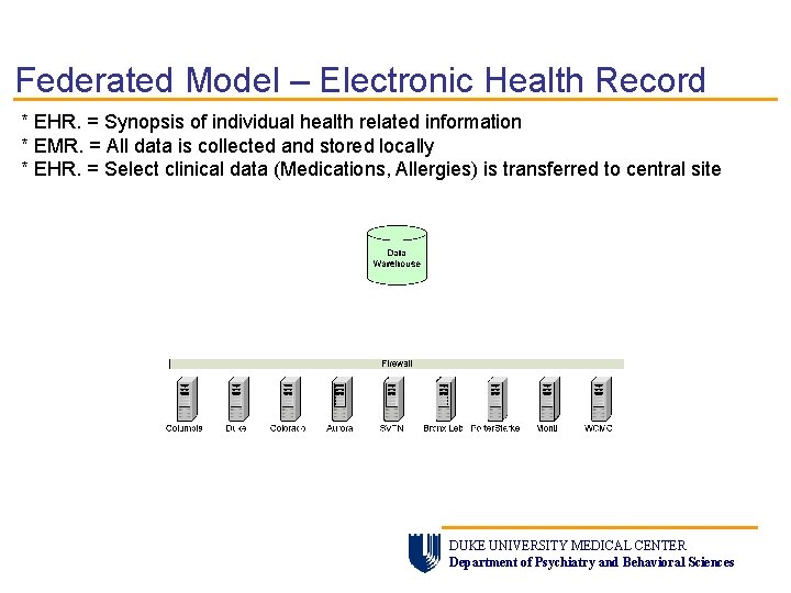 Federated Model – Electronic Health Record * EHR. = Synopsis of individual health related