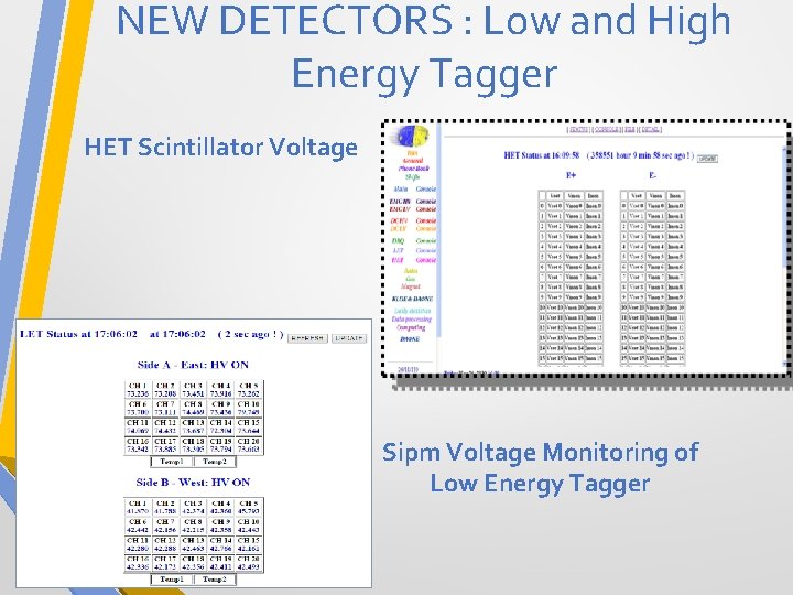 NEW DETECTORS : Low and High Energy Tagger HET Scintillator Voltage Sipm Voltage Monitoring