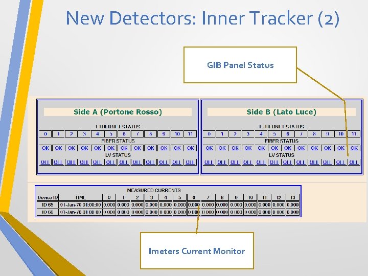 New Detectors: Inner Tracker (2) GIB Panel Status Imeters Current Monitor 