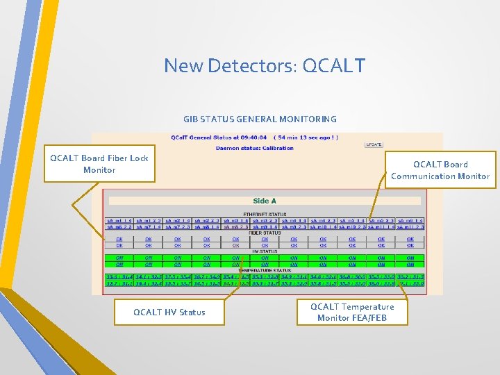 New Detectors: QCALT GIB STATUS GENERAL MONITORING QCALT Board Fiber Lock Monitor QCALT HV
