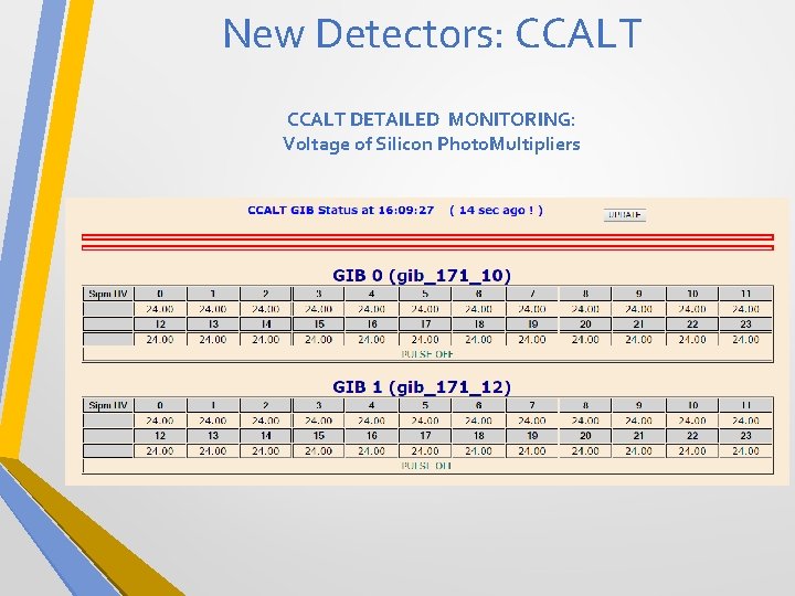 New Detectors: CCALT DETAILED MONITORING: Voltage of Silicon Photo. Multipliers 