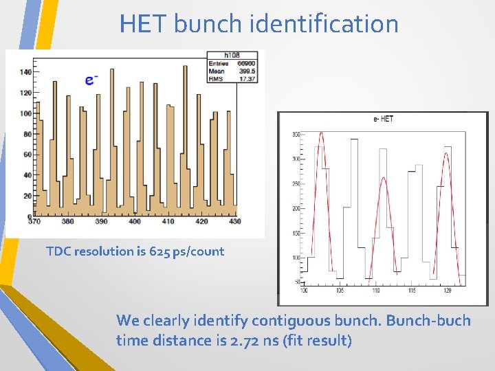 HET bunch identification TDC resolution is 625 ps/count We clearly identify contiguous bunch. Bunch-buch