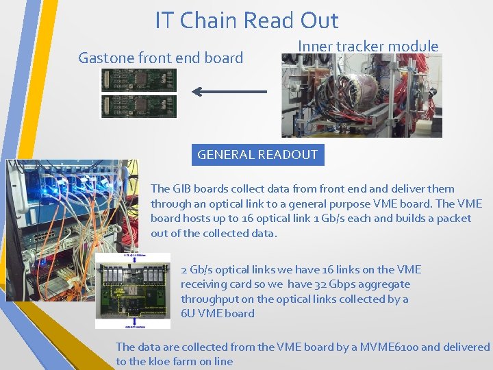 IT Chain Read Out Gastone front end board Inner tracker module GENERAL READOUT The