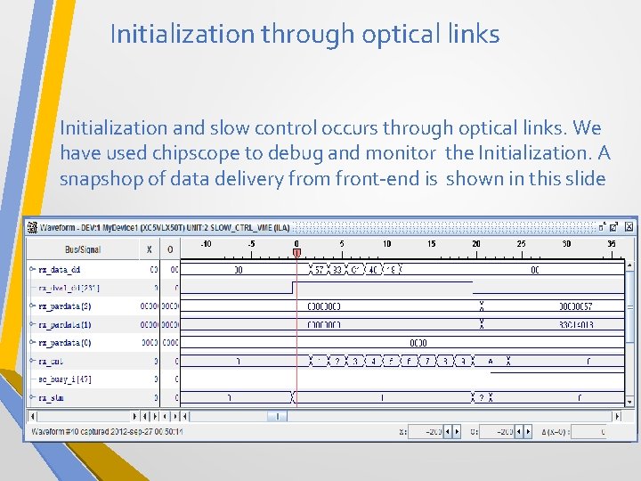 Initialization through optical links Initialization and slow control occurs through optical links. We have