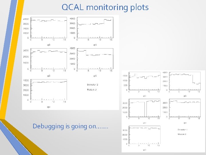 QCAL monitoring plots Debugging is going on……. 