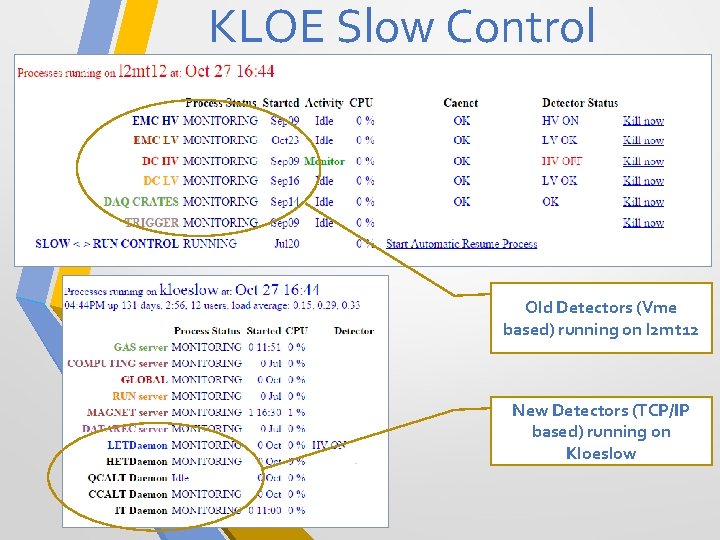 KLOE Slow Control Old Detectors (Vme based) running on l 2 mt 12 New