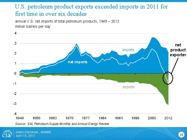 U. S. petroleum product exports exceeded imports in 2011 for first time in over U. S. petroleum product exports exceeded imports in 2011 for first time in over