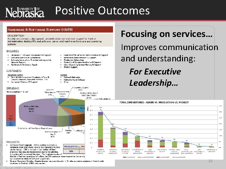 Positive Outcomes Focusing on services… Improves communication and understanding: For Executive Leadership… 10 