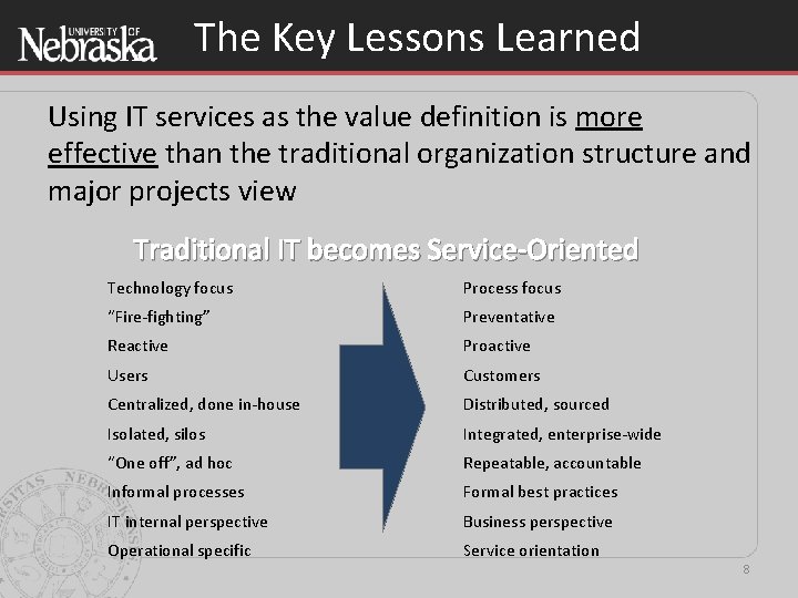 The Key Lessons Learned Using IT services as the value definition is more effective