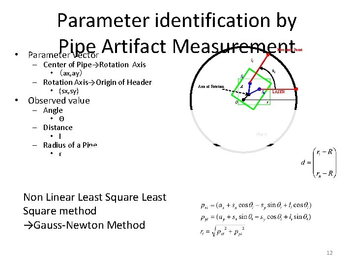  • Parameter identification by Pipe Parameter Vector Artifact Measurement Measured Point li –