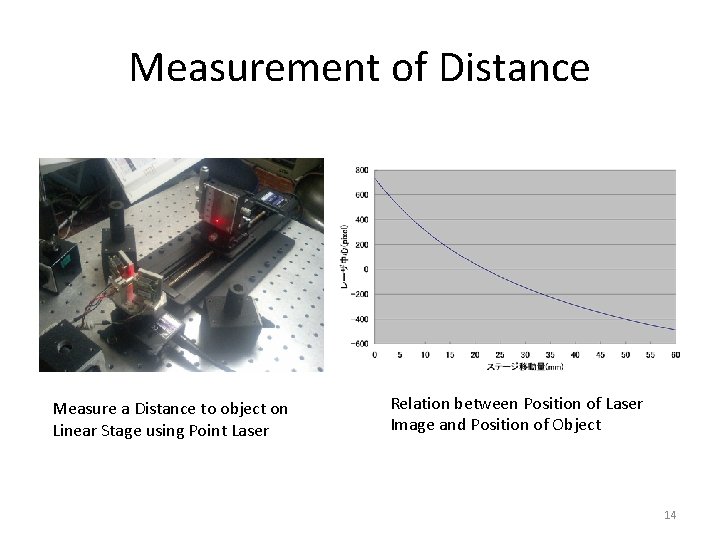 Measurement of Distance Measure a Distance to object on Linear Stage using Point Laser