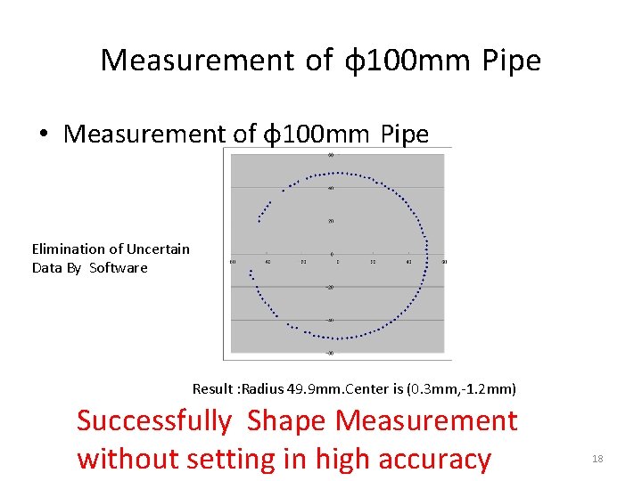 Measurement of φ100 mm Pipe • Measurement of φ100 mm Pipe Elimination of Uncertain