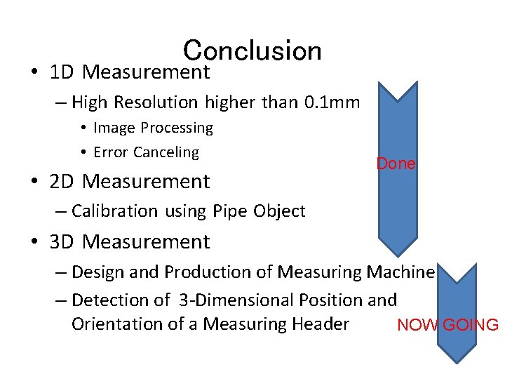 Conclusion • 1 D Measurement – High Resolution higher than 0. 1 mm •