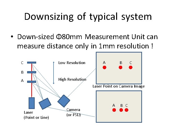 Downsizing of typical system • Down-sized Φ 80 mm Measurement Unit can measure distance