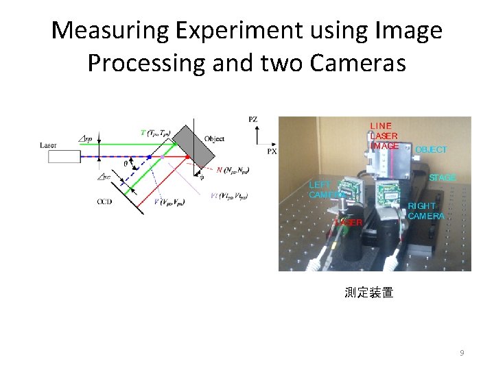 Measuring Experiment using Image Processing and two Cameras 測定装置 9 