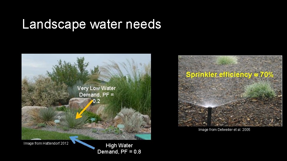 Landscape water needs Sprinkler efficiency 70% Very Low Water Demand, PF = 0. 2