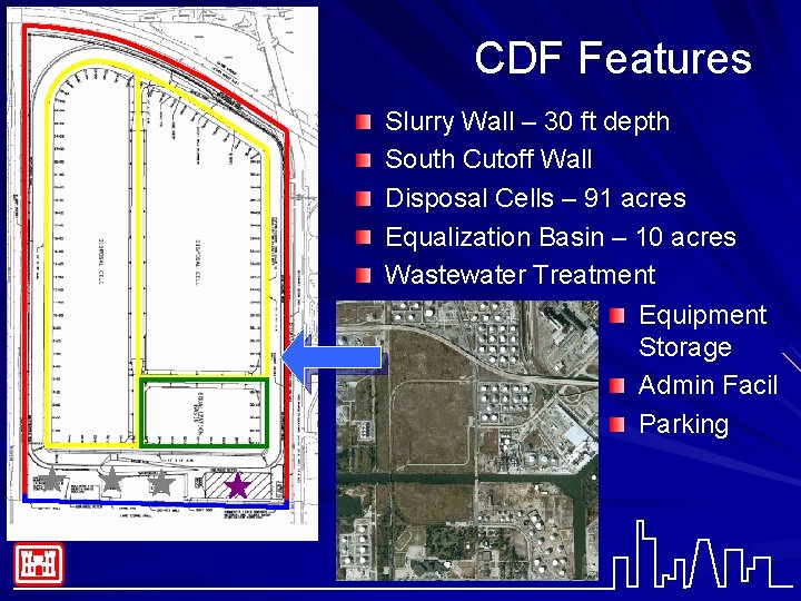 CDF Features Slurry Wall – 30 ft depth South Cutoff Wall Disposal Cells –