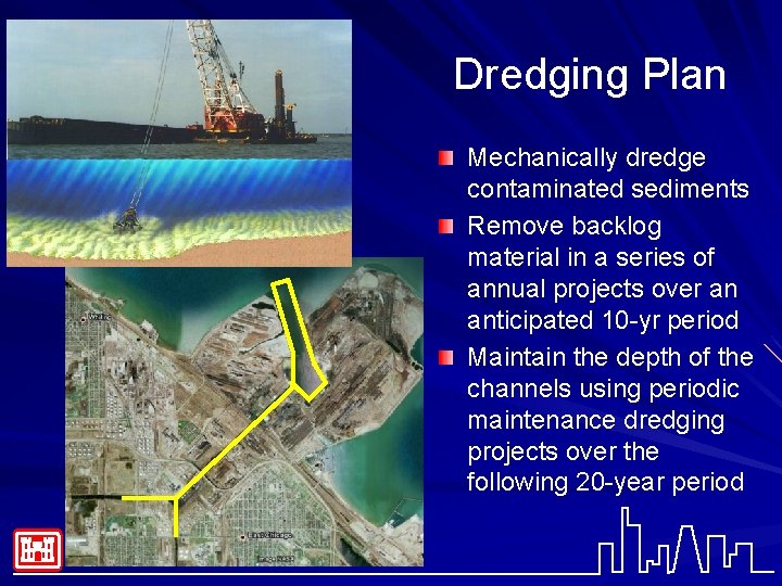 Dredging Plan Mechanically dredge contaminated sediments Remove backlog material in a series of annual