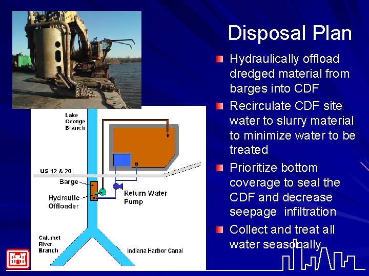 Disposal Plan Hydraulically offload dredged material from barges into CDF Recirculate CDF site water