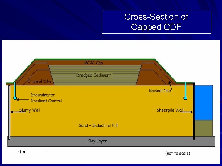 Cross-Section of Capped CDF 